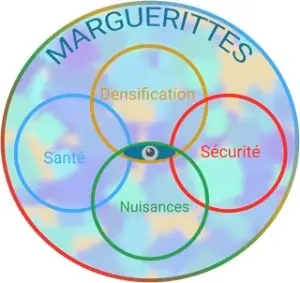 LOGO MARGUERITTES